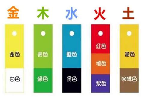 五行 金 顏色|五行颜色金木水火土都是什么色 五行颜色属性对照表